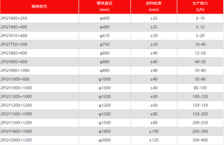 大型破碎機型號